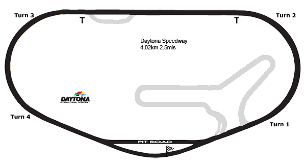 Cornerguide Daytona Speedway